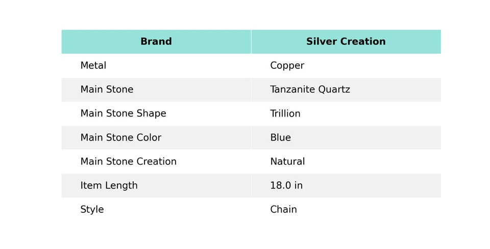 Tanzanite Quartz Copper Gift For Mom Electroformed Adjustable Necklace 18.0" - Image 2 of 4