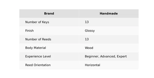 Shruti Box With Pedal Tunning 432 Hz, 440 Hz 13Note Surpeti Musical Instrument - Picture 2 of 20