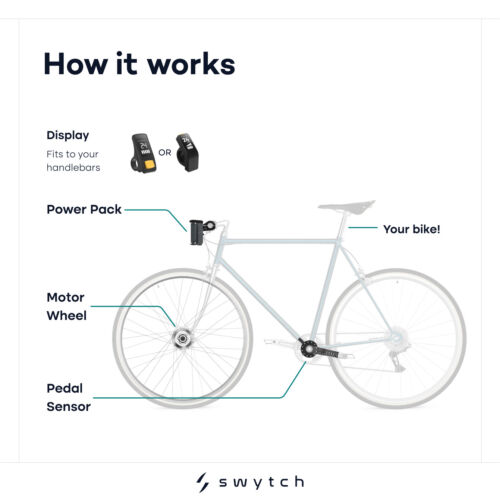 Swytch eBike Electric Bike Conversion Kit | Battery Included 36V 250W 26" 28" - Picture 7 of 21