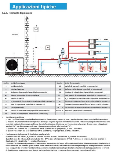 Pompa di Calore Mini Chiller Inverter Midea Monoblocco 12 Kw MHC-V12WD2N8-C A+++ - Foto 13 di 16