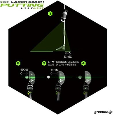 【新品未使用　GREENON LASER COACH PUTTING】 GreenOn Laser Coach Putting Putter Practice Device White Plastic