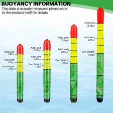 7/8/10/12inch Balsa Wood Body Fishing Bobbers Fishing Floats Fishing Pole Floats