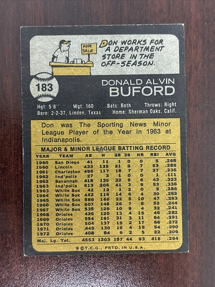 1973 Topps #183 Don Buford AUTO Autograph Signed Baltimore Orioles - Image 2 of 2