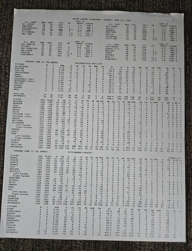 1983 MLB Philadelphia Phillies Today Official Scorecard Magazine 6/12/1983 - Afbeelding 11 van 11