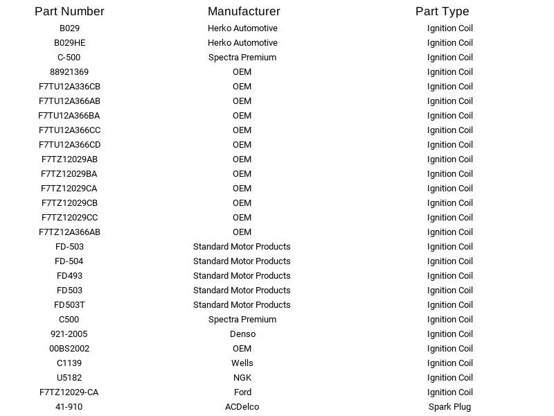 Juego de 10 bobinas de encendido Herko B029HE + 10 bujías Motorcraft SP479 Foto 3 de 4