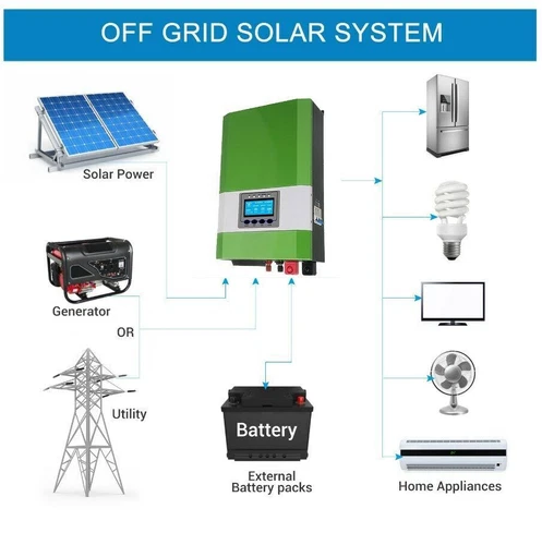 6000W 24V 48V Off Grid Hybrid Solar Inverter Pure Sine Wave MPPT 60A Controller - Imagen 2 de 19
