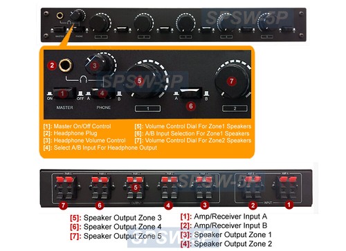 Professional 5-Zone Loud Speaker 