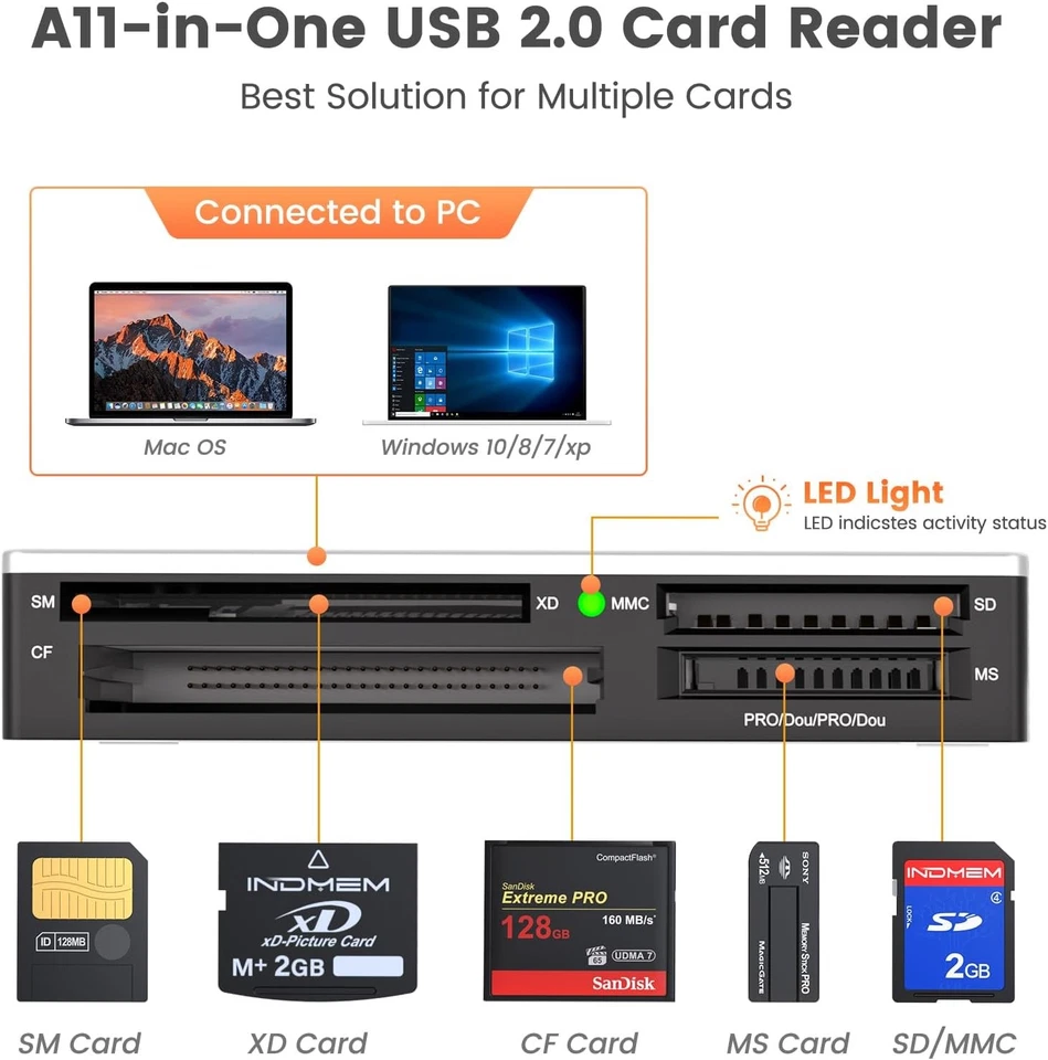 SmartMedia Card Reader Writer All-in-1 USB Universal Multi Silver-17-in-1-S3  - Image 2 of 4