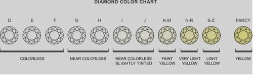 5.20 MM SIZE 2 Pieces White LAB Grown CVD Diamonds , GH ,VS For Wedding Jewelry - Picture 7 of 8