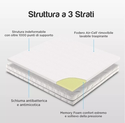 Topper Memory Foam Matratzenauflage Matratzentopper - Bild 5 von 5