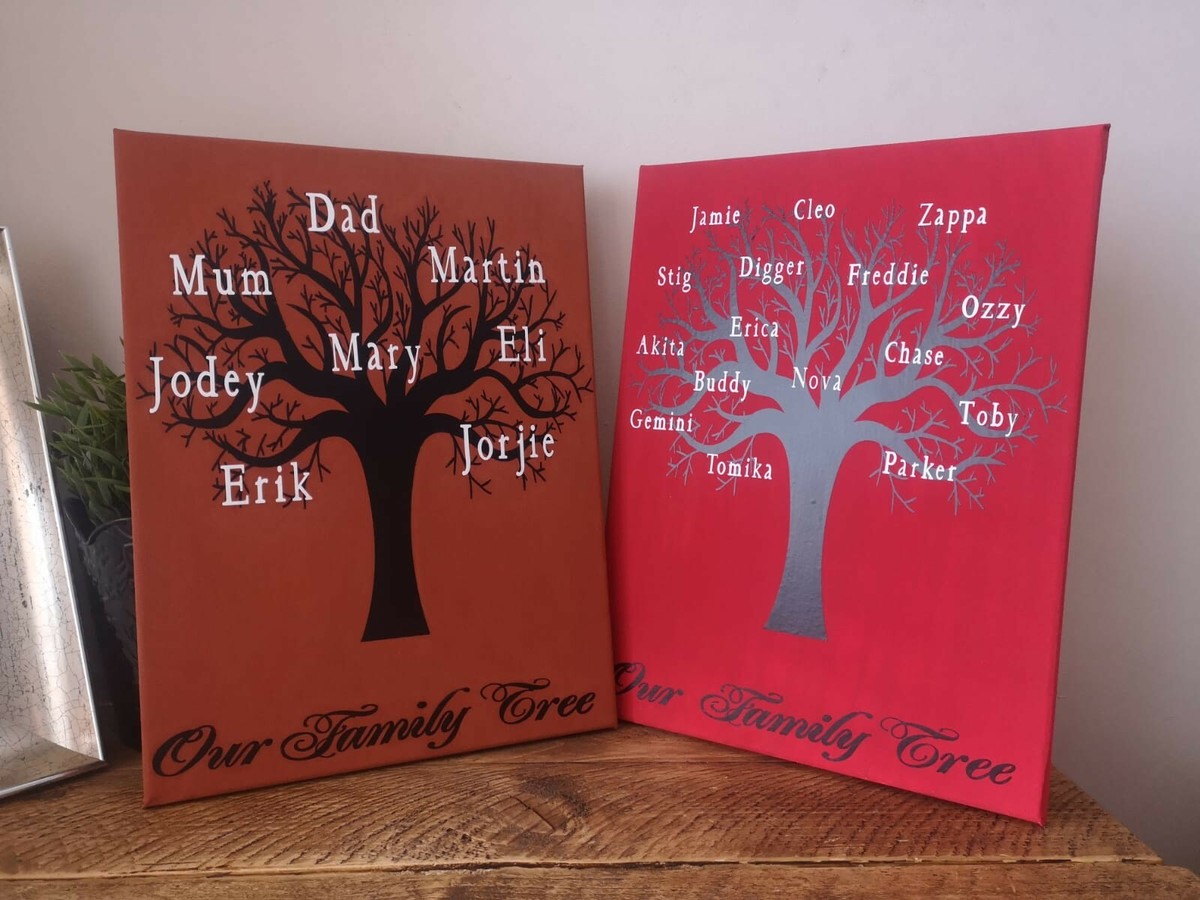 Erik The Red Family Tree