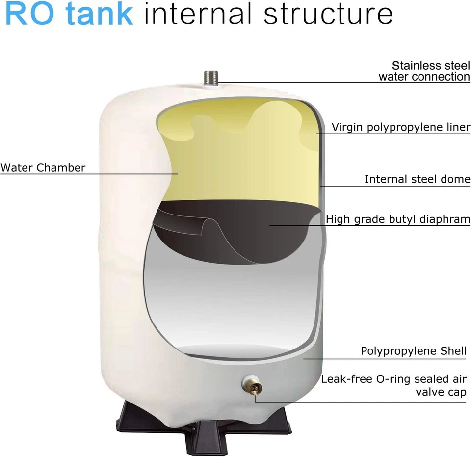 2.8 Gallon RO Water Storage Tank for Reverse Osmosis System NSF Certificated - Image 4 of 4