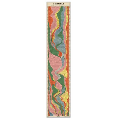The Histomap: 4,000 Years of World History Timeline | Vintage Art Print Poster
