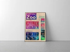 Particle Zoo Physics Concept Poster