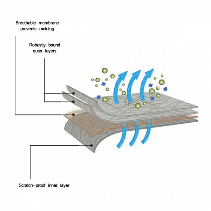 [CCT] Breathable Semi-Custom Fit Full Car Cover for Honda Accord [1990-1993] - Image 4 of 4