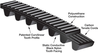 Gates Poly Chain Carbon Volt Belts 8GTV-3600-36