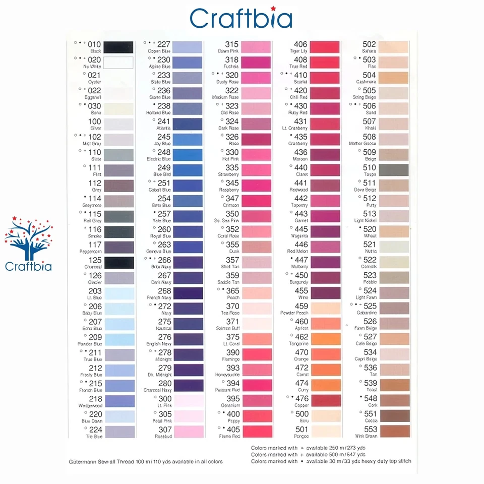 GÜTERMANN MCT Sew-all Thread 100m/110 yds- Polyester All Purpose - Eggshell - Image 3 of 4