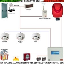 KIT IMPIANTO ANTINCENDIO 3 SENSORI BLOCCA PORTA REI SIRENA SOS GSM PULS LAMPADA