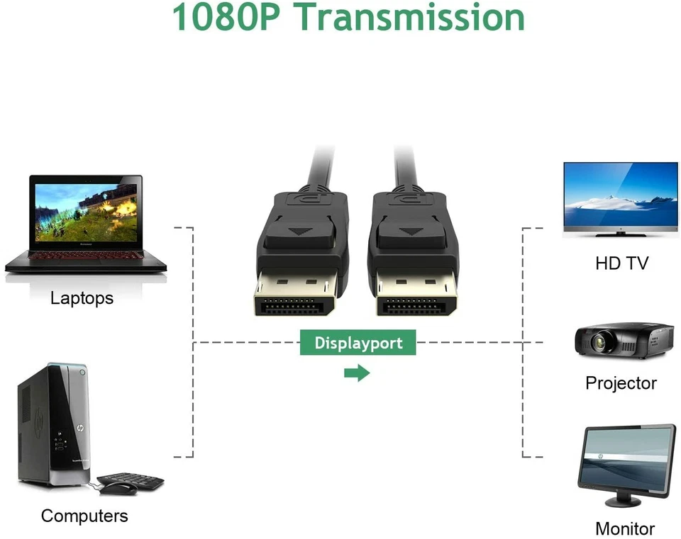 2 Meter DP auf DP Displayport Kabel 5k Ultra HD 1.3 DP HDTV, Gaming-Grafik - Bild 2 von 4