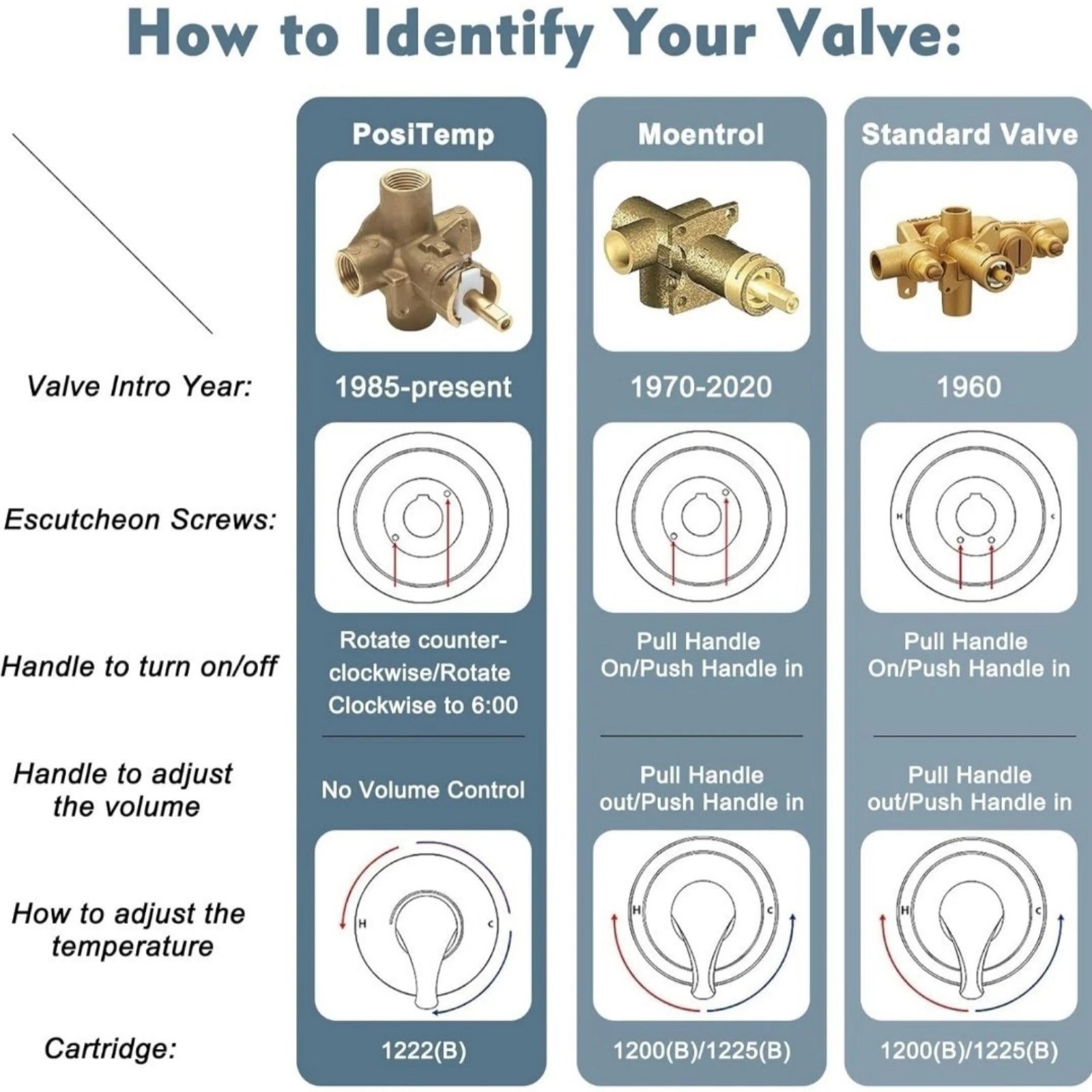 For Moen  Shower Trim Kit Matte Black Posi-Temp Valve Pressure Balancing Valve thumbnail 7