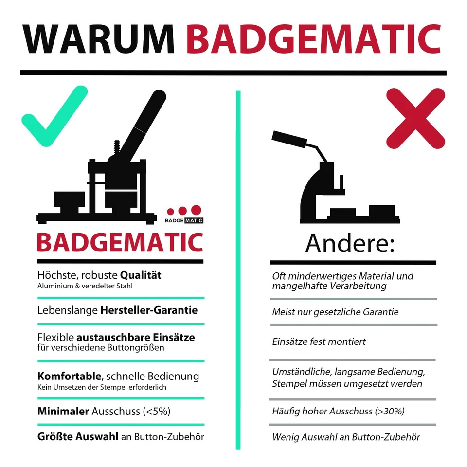 Original Badgematic Buttonmaschine FLEXI: Doppelpack für 2 Größen +Probierpakete - Bild 2 von 4