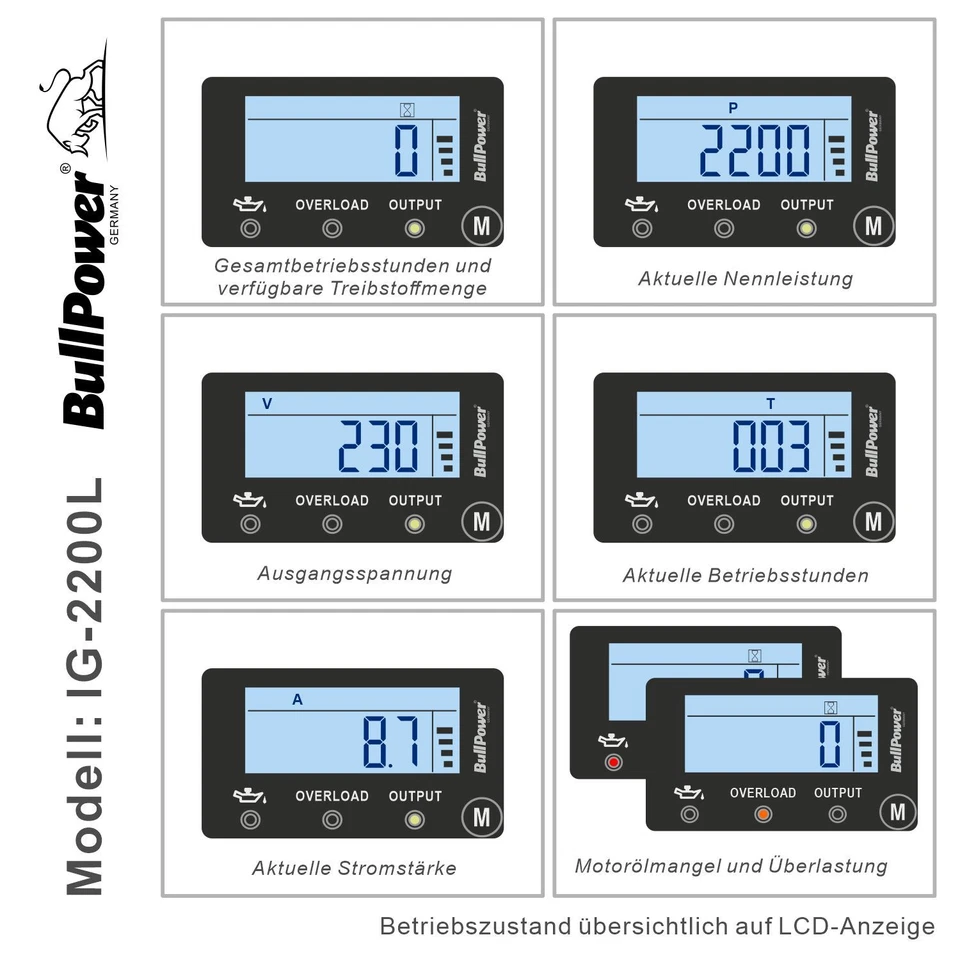 BullPower 2200W Inverter Generator Stromerzeuger Stromgenerator 230V 12V USB LCD - Bild 3 von 4