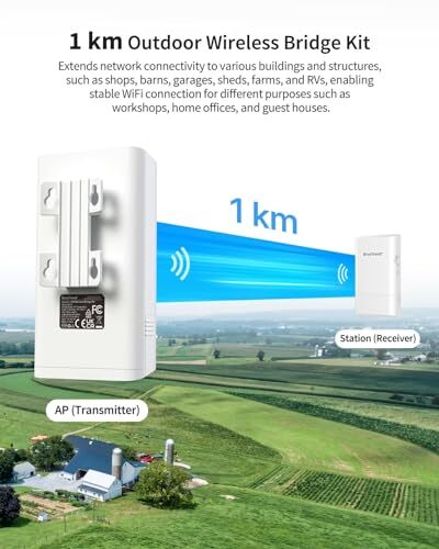 5GHz 867Mbps Wireless Bridge, 1KM WiFi Bridge, Long Range Point to Point - Picture 3 of 7