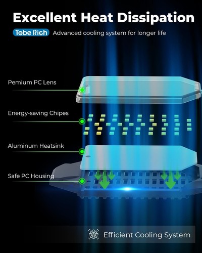 LED Garage Light Bulb 8000LM Deformable Panels 6500K for Workshop - Picture 3 of 7