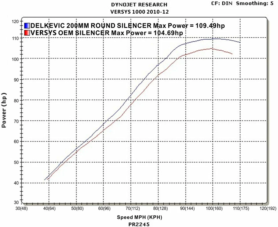 Kawasaki Versys 1000 Delkevic Slip On 8" Mini Silenciador Redondo de Carbono Escape 15-18 - Imagem 4 de 4