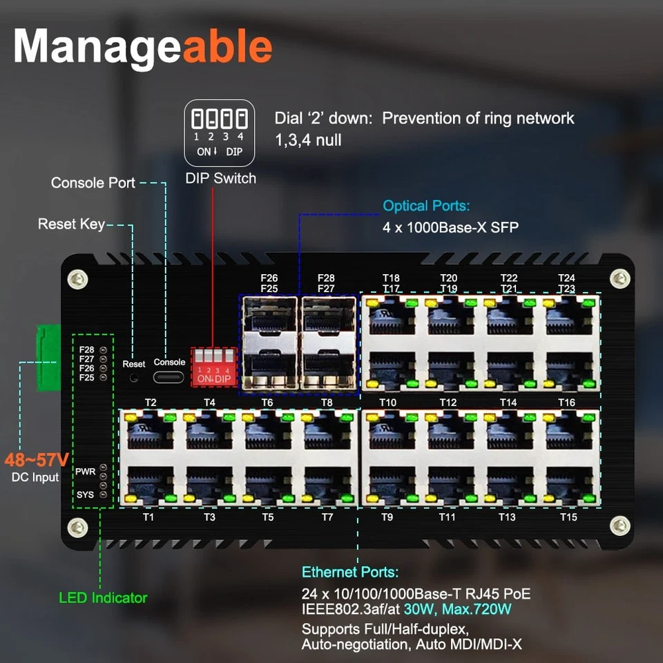 Industrial 24 RJ45 PoE Switch Gigabit L2 Managed 4 SFP Fiber 802.3at 250m Extend - Image 2 of 4