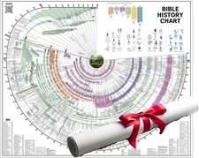 Bible Timeline History Chart: Tools for Studying Chronological Bible Timelines,