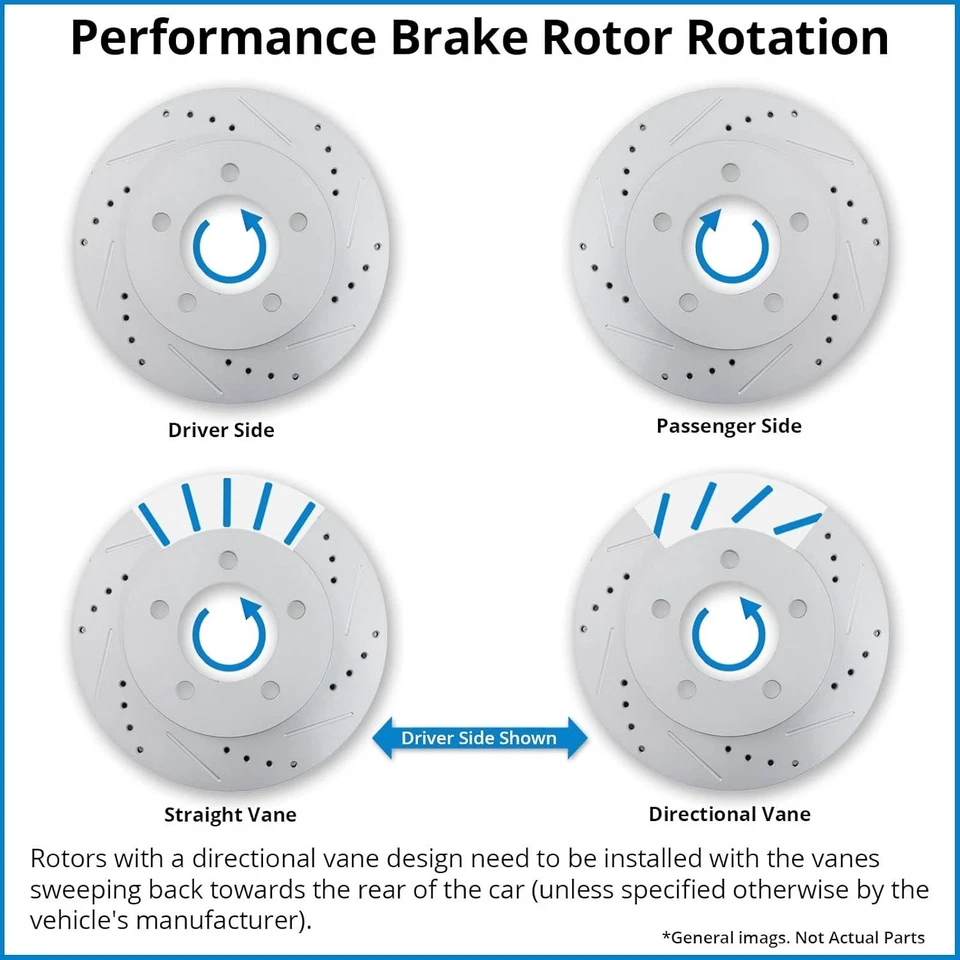 Kit de pastillas de freno y rotor de rendimiento delantero, cerámica con recubrimiento G Ford Explorer Ranger Foto 3 de 4