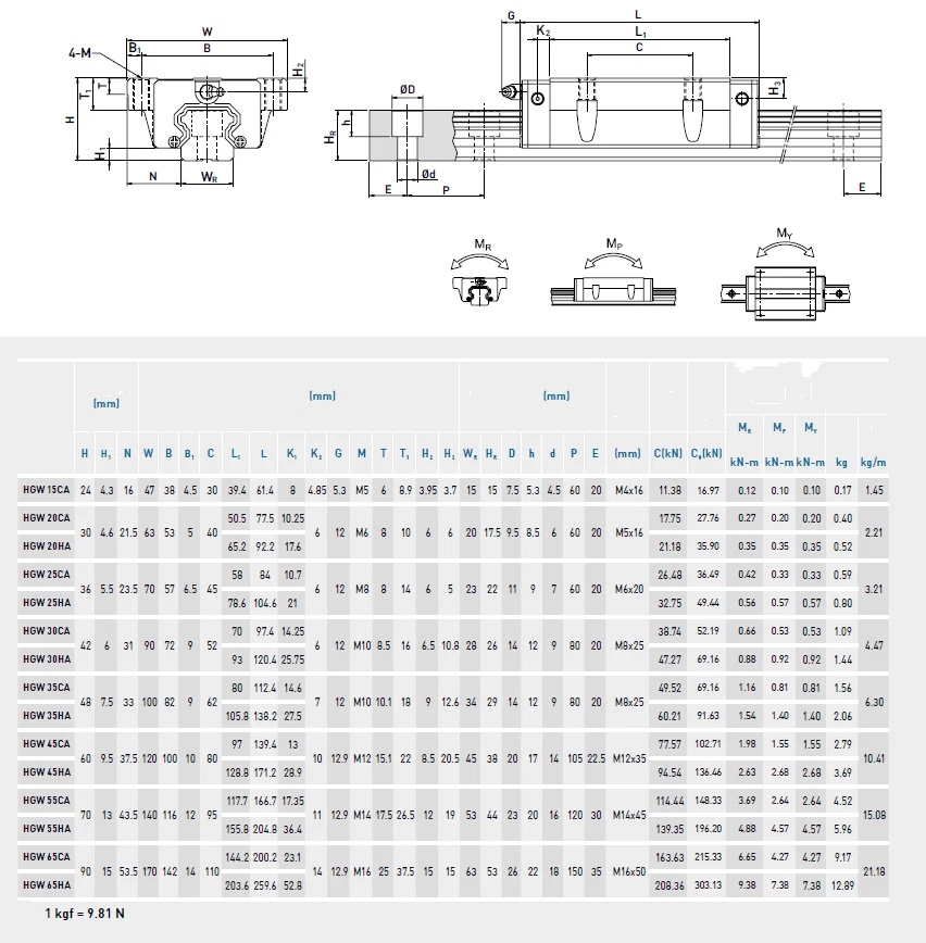 2 pcs HGR25--580mm Linear Rail & HGW25CC Block Bearing CNC Motion Kit - Image 2 of 2