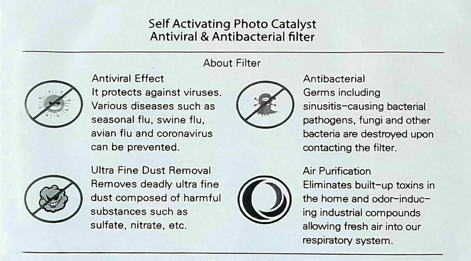 Lot of 3 packs: Face Mask Filter Replacement 30 Sheets/pack, Made in Korea - Image 2 of 4