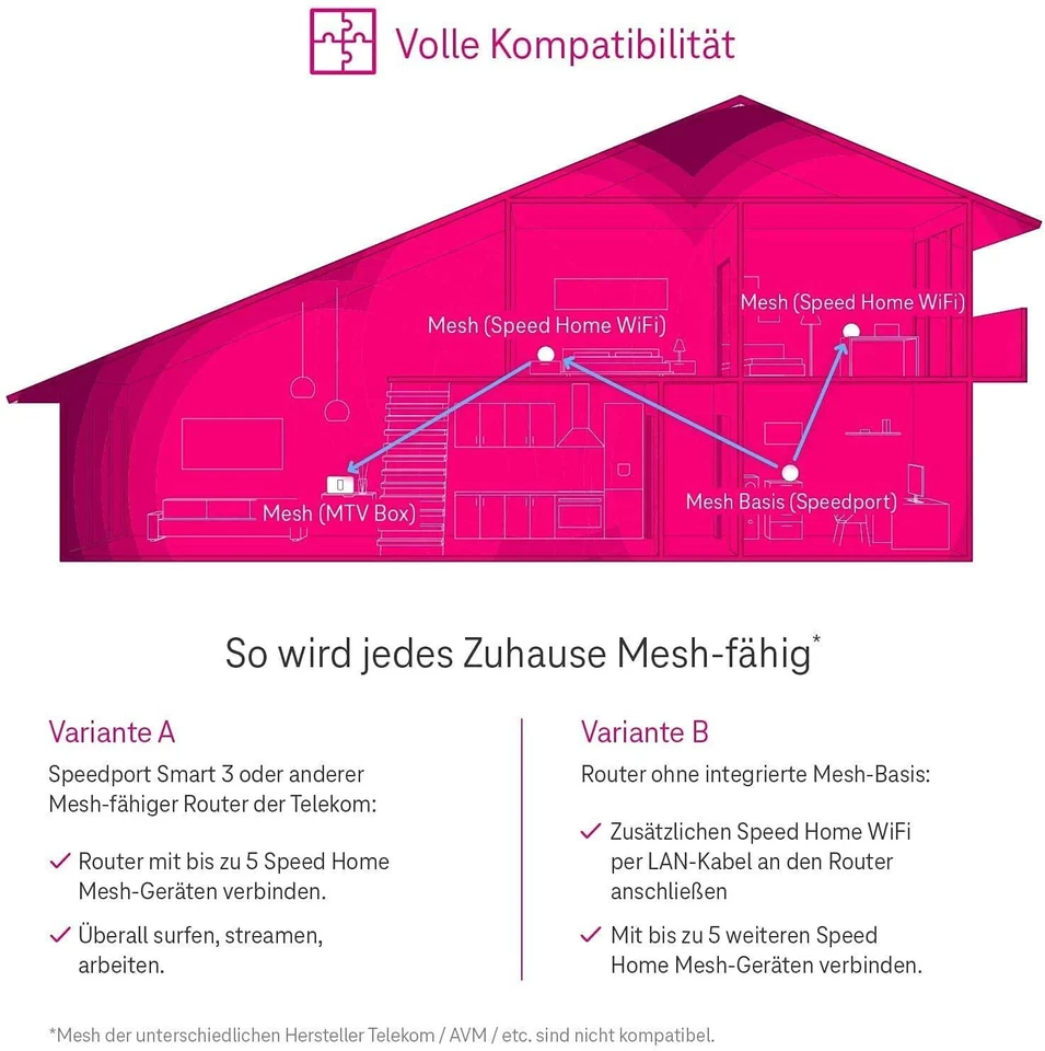 Telekom Speed Home Wifi Repeater WPS Mesh WLAN Verstärker Plug & Play NS - Bild 4 von 4