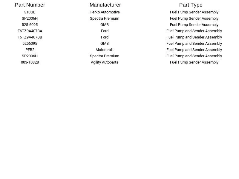 Transmisor de bomba de combustible GMB 525-6095 para Ford F Super Duty F-150 F-250 F-350 F-450 Foto 3 de 4