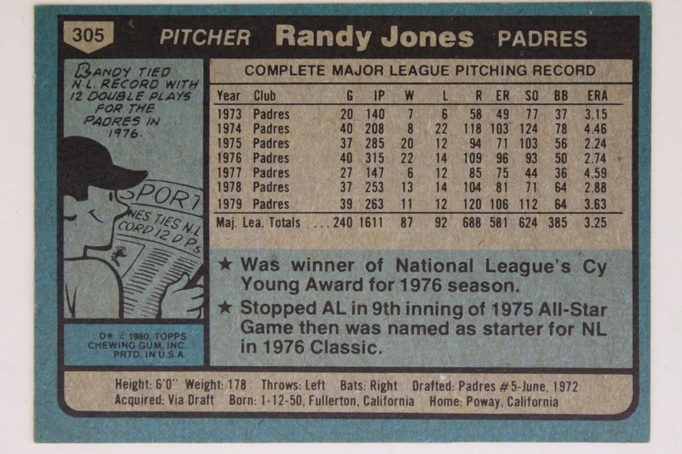 Autograph RANDY 'JUNKMAN' JONES San Diego Padres 1980 TOPPS #305 Signed Card16E - Image 2 of 2