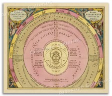 1660 The Courses of the Planets - Plate 9 of the Harmonia Macrocosmica - 20x24