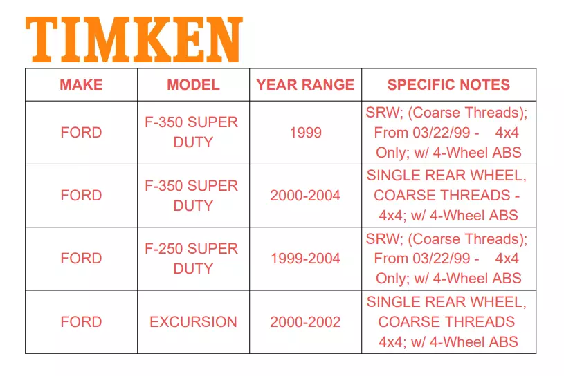 Par de bujes de cojinete de rueda delantera TIMKEN para 99-04 Ford F-250 F-350 SD con ABS 4x4 SRW Foto 2 de 4