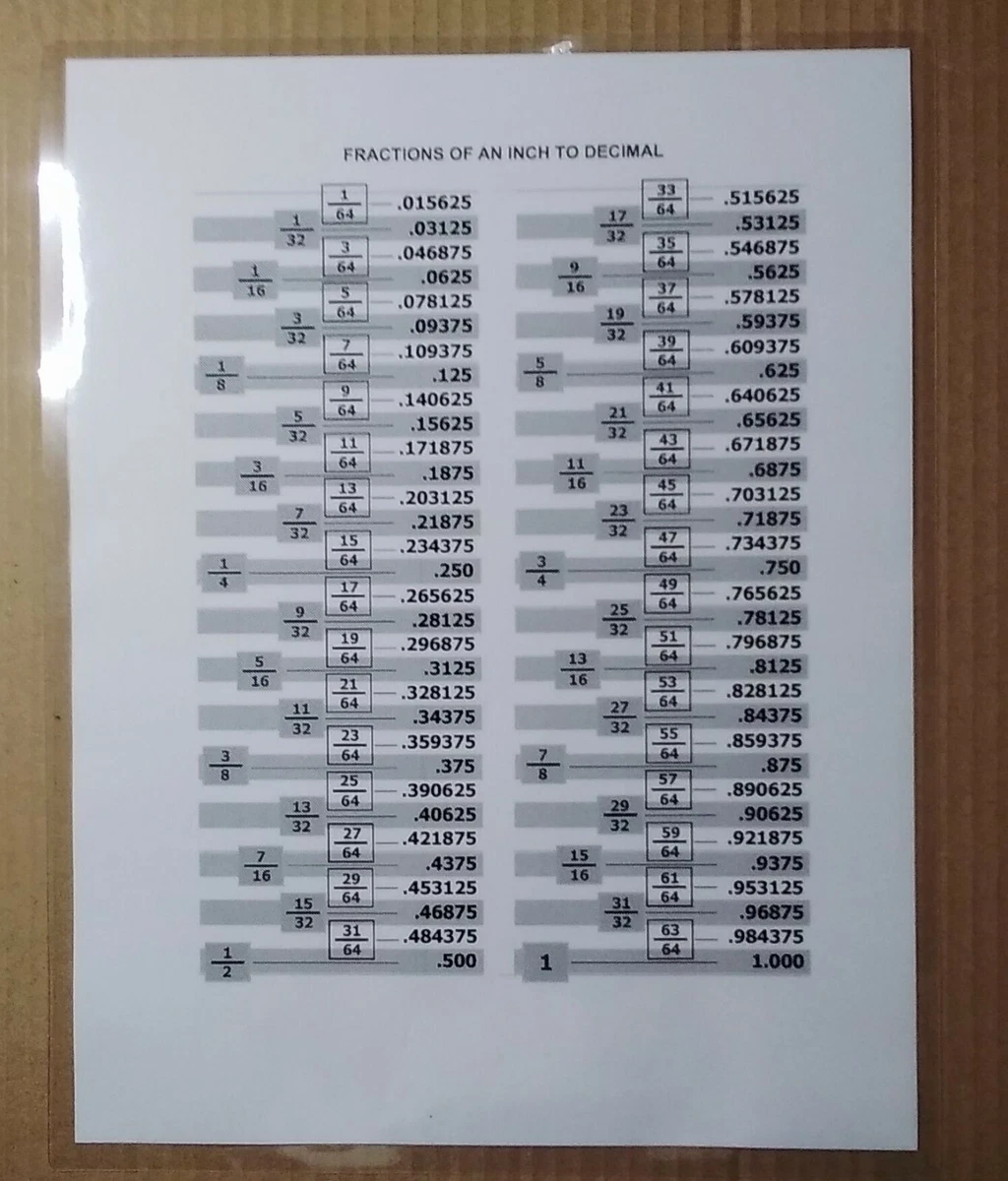 Decimal To Fraction Table Inches | Cabinets Matttroy