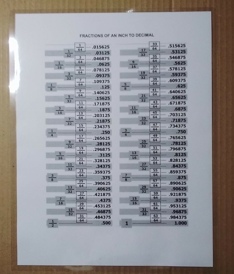 Fractions of an Inch to Decimal Chart ~ Laminated ~ FREE shipping ~ | eBay