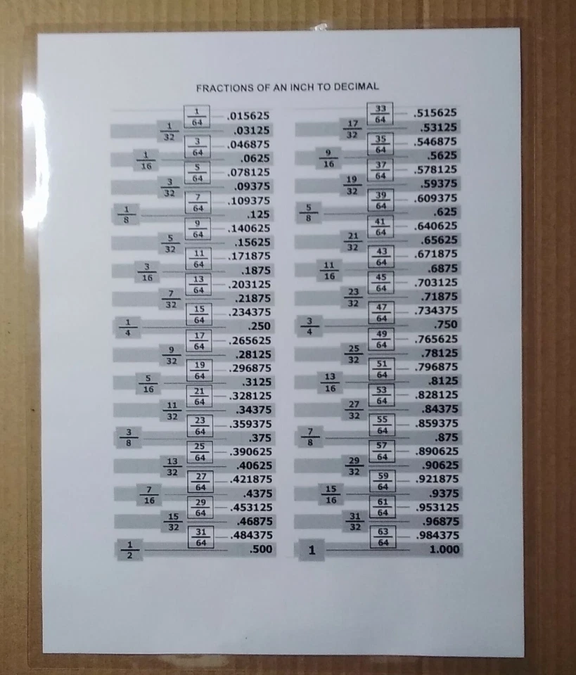Fractions of an Inch to Decimal Chart ~ Laminated ~ FREE shipping ~ - Image 2 of 2