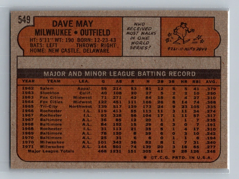 1972 Topps HI NUMBER Dave May #549 - Milwaukee Brewers - NEAR MINT to MINT - Image 2 of 2