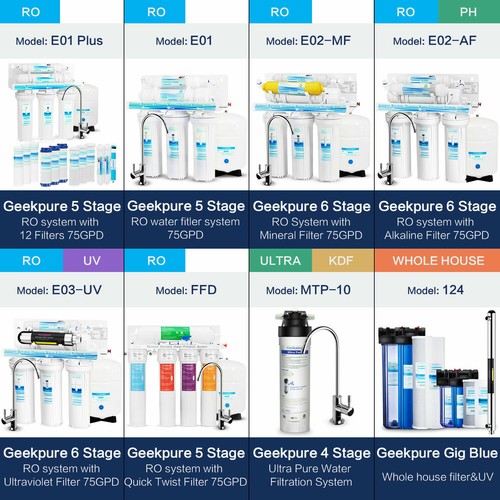 5 Stage Reverse Osmosis Water Filter Replacements Set w/ 75 GPD NSF Ro Membrane - Picture 7 of 7
