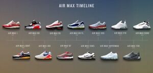 air max evolution