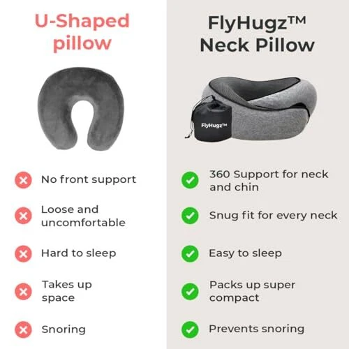 Memory Foam Travel Neck Pillow for Airplane Comfort in Gray