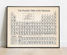 Periodic Table of Elements Poster Chemistry Educational Chart Science Classroom