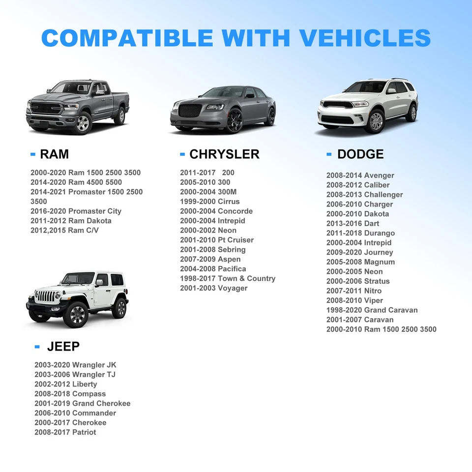 Flashark Fuel Filler Gas Cap For Ram 1500 Jeep Chrysler Dodge 1999-2016 - Image 2 of 4