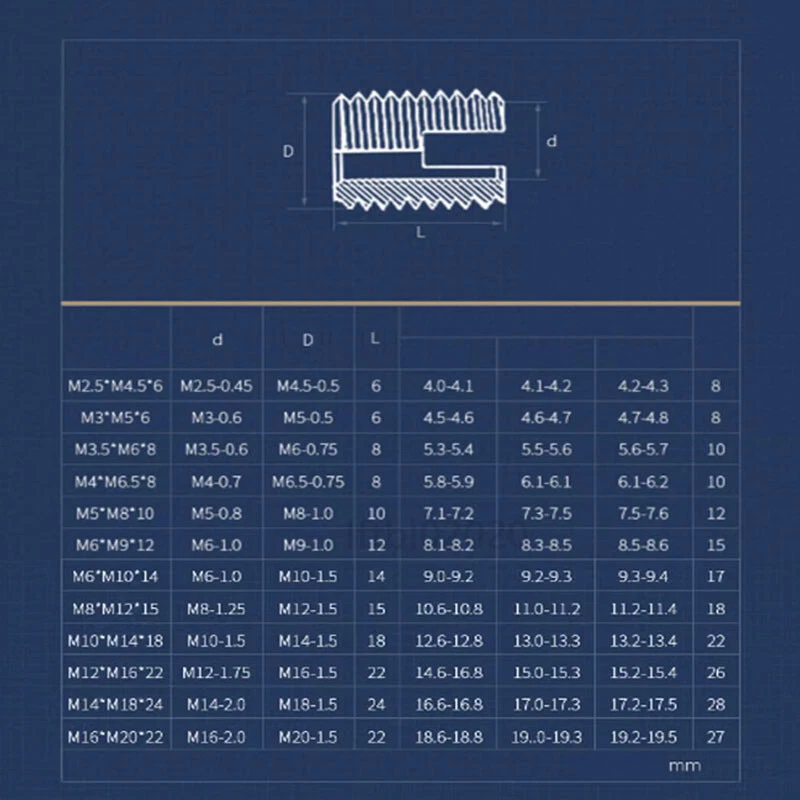 Gewindeeinsatz selbstschneidend Edelstahl M4 M5 M6 M8 M10 M12 M14 M16 M18 VA A1 - Bild 2 von 4