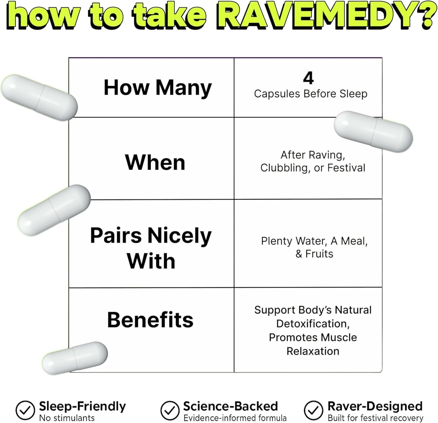 Rave Recovery Party Aid & 5 HTP Alternative - Neurotoxicity Protection - 60ct.